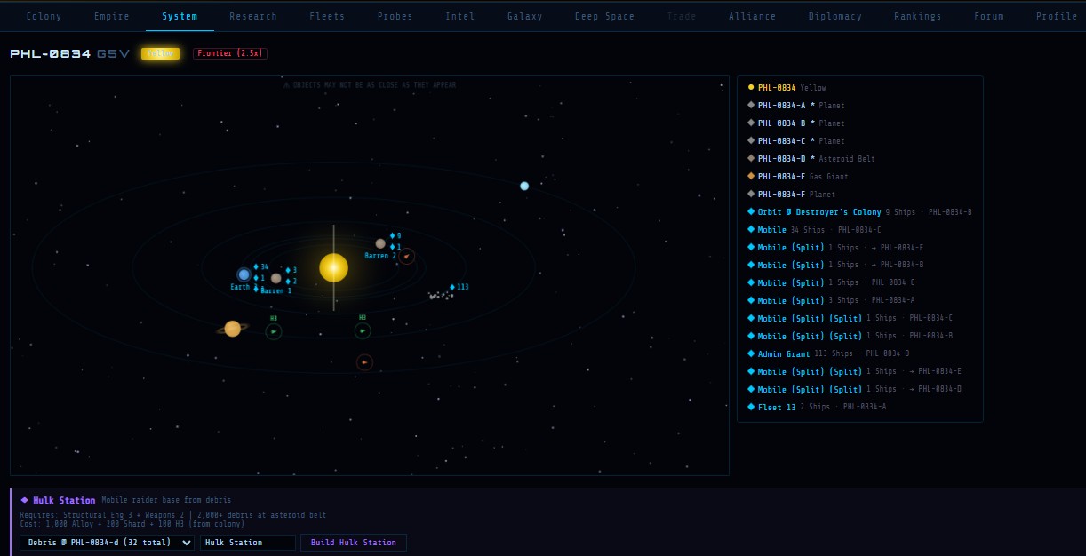 System orbital view